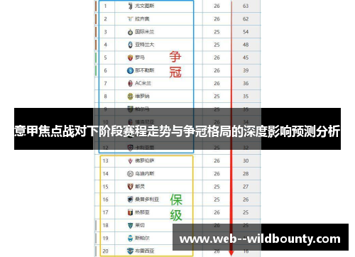 意甲焦点战对下阶段赛程走势与争冠格局的深度影响预测分析 意甲焦点战对下阶段赛程走势与争冠格局的深度影响预测分析