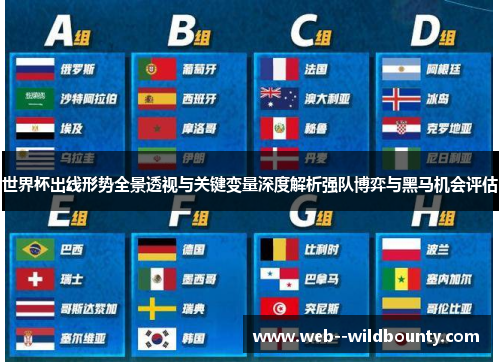 世界杯出线形势全景透视与关键变量深度解析强队博弈与黑马机会评估