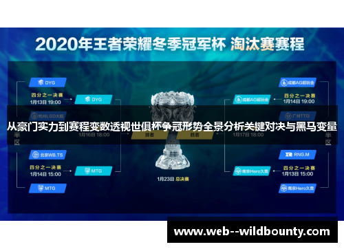 从豪门实力到赛程变数透视世俱杯争冠形势全景分析关键对决与黑马变量 从豪门实力到赛程变数透视世俱杯争冠形势全景分析关键对决与黑马变量