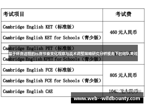 基于杯赛进程的比赛节奏变化观察与战术调整策略研究分析视角下的球队表现 基于杯赛进程的比赛节奏变化观察与战术调整策略研究分析视角下的球队表现