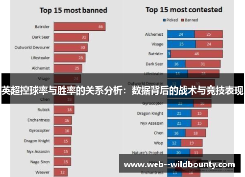 英超控球率与胜率的关系分析:数据背后的战术与竞技表现 英超控球率与胜率的关系分析:数据背后的战术与竞技表现