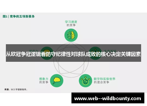 从欧冠争冠逻辑看防守纪律性对球队成败的核心决定关键因素 从欧冠争冠逻辑看防守纪律性对球队成败的核心决定关键因素