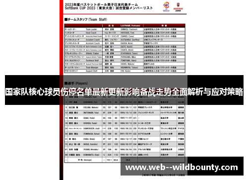 国家队核心球员伤停名单最新更新影响备战走势全面解析与应对策略