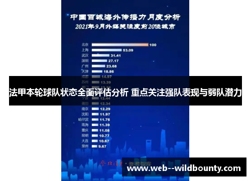 法甲本轮球队状态全面评估分析 重点关注强队表现与弱队潜力 法甲本轮球队状态全面评估分析 重点关注强队表现与弱队潜力