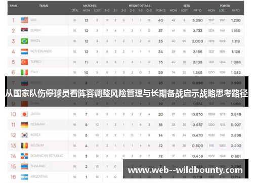 从国家队伤停球员看阵容调整风险管理与长期备战启示战略思考路径