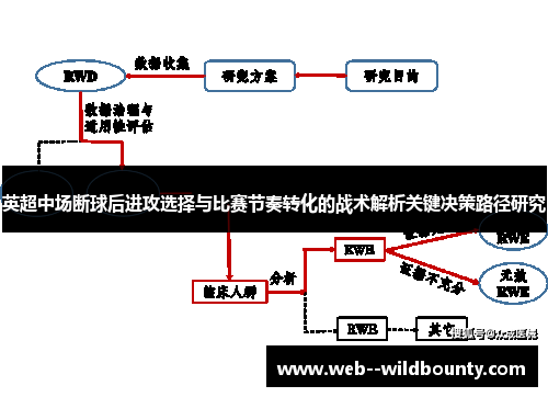 英超中场断球后进攻选择与比赛节奏转化的战术解析关键决策路径研究 英超中场断球后进攻选择与比赛节奏转化的战术解析关键决策路径研究
